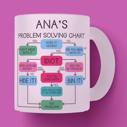 Cană sticlă mată personalizată cu text - Problem solving chart 
