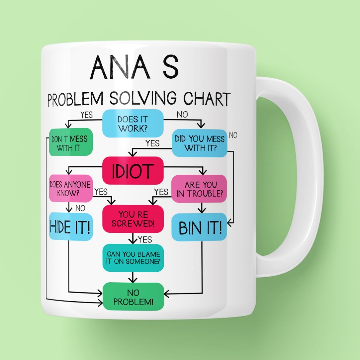 Cană personalizată cu text - Problem solving chart