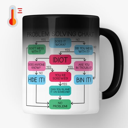 Cană termosensibilă personalizată cu text - Problem solving chart