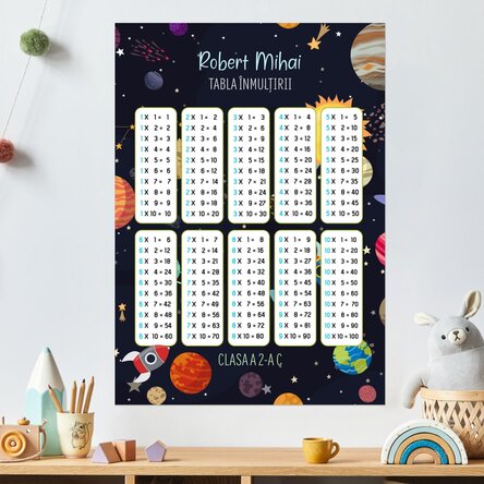 Poster personalizat cu nume și tabla înmulțirii - Planete