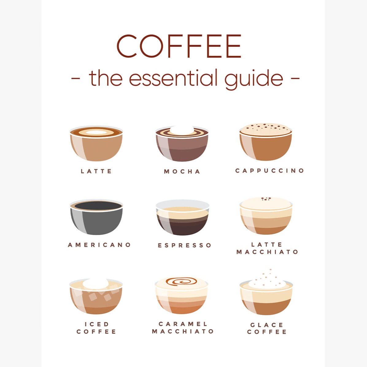 Poster Coffee Menu - Essential Guide