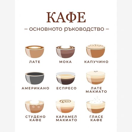 Плакат с меню за кафе - Основно ръководство
